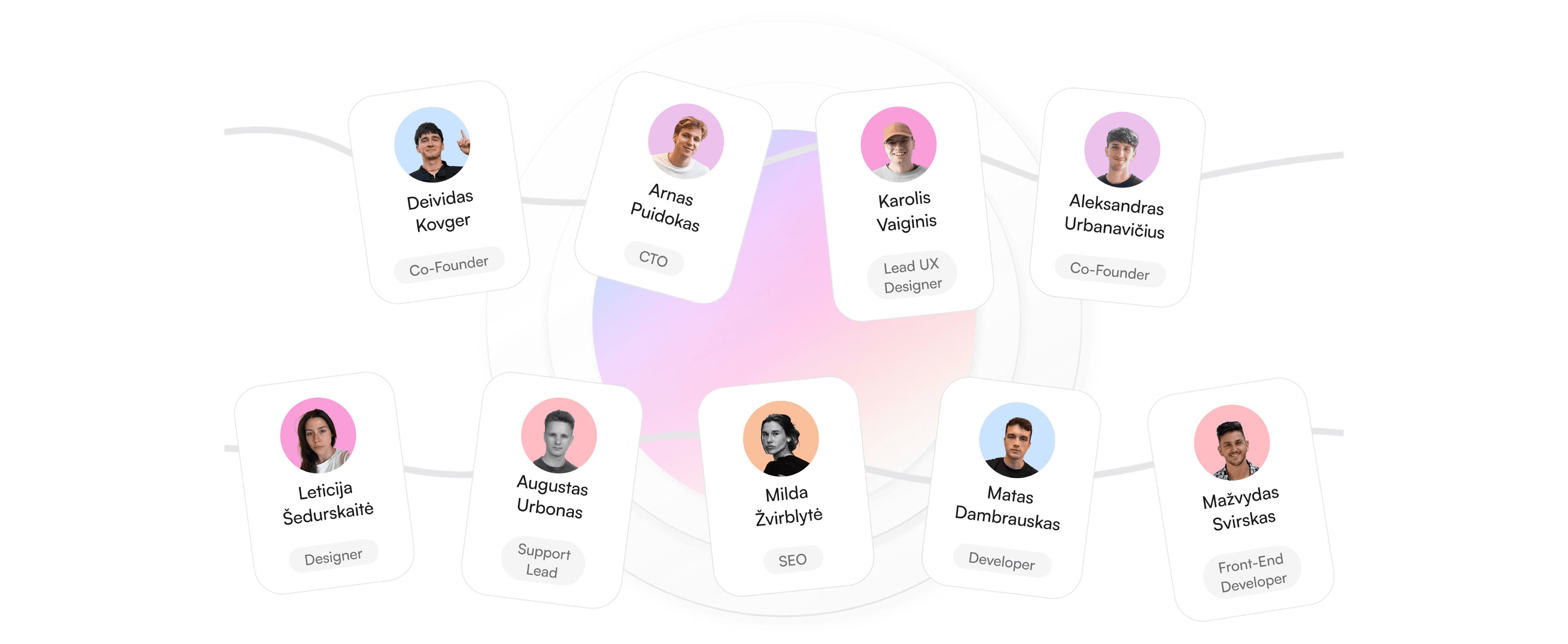 The Holo AI team