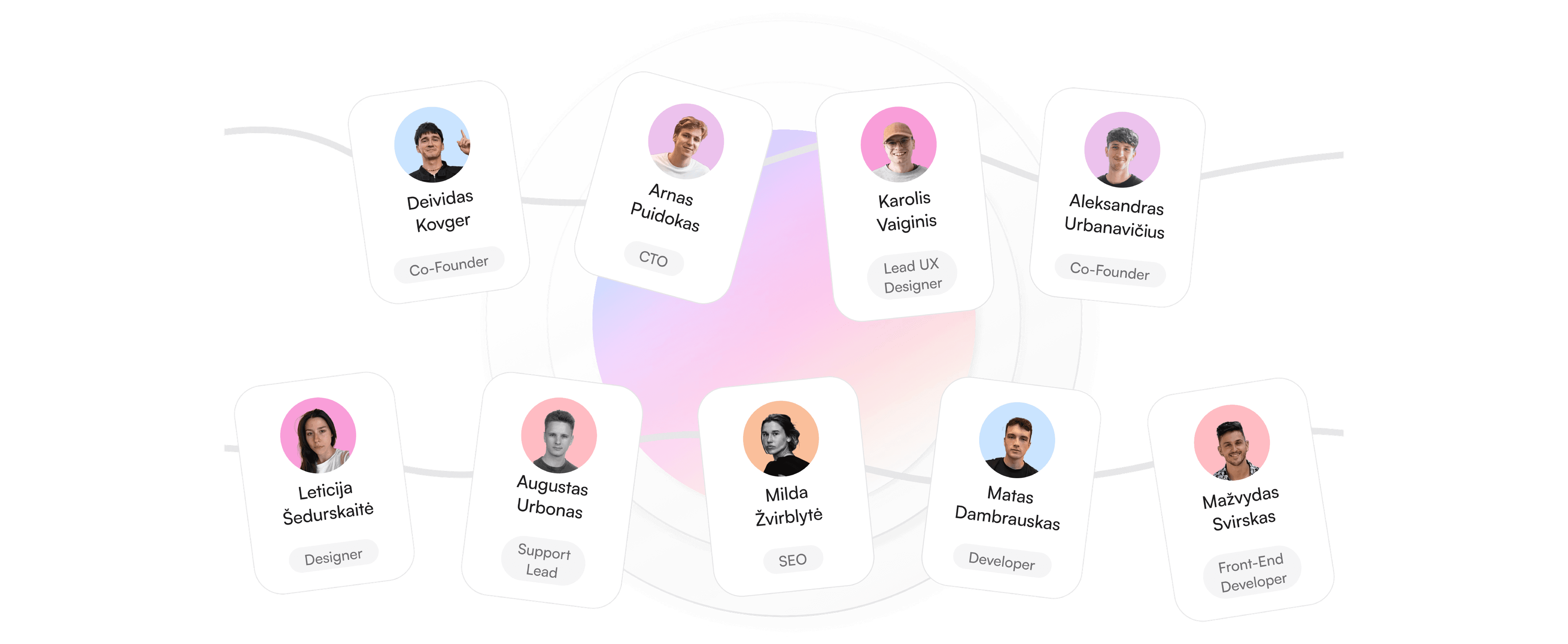 The Holo AI team